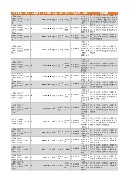 2021年内蒙古财产保险公司企业名录1752家