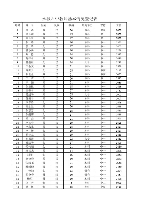 全校教师基本情况登记表