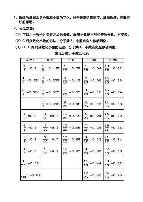 小学数学六年级总复习：常用的∏倍及分数、小数和百分数的互化表