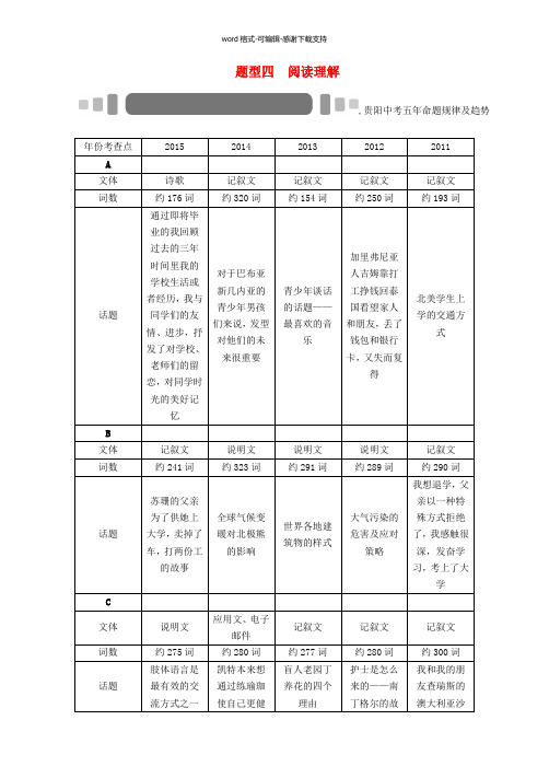 【中考命题研究】(贵阳)2016中考英语-题型突破-题型四-阅读理解