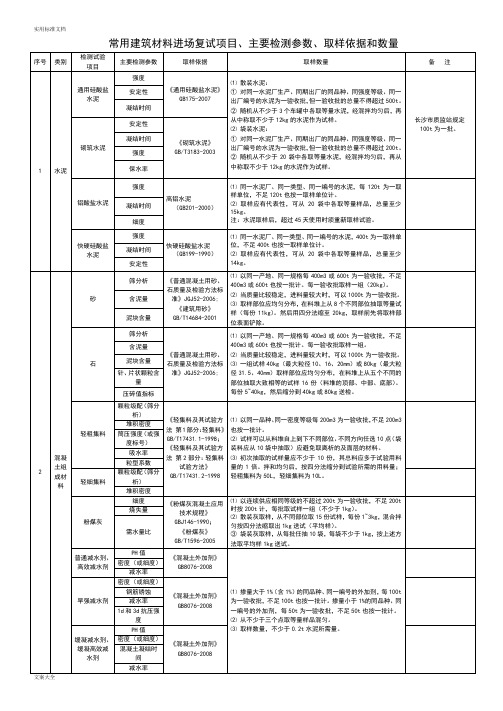 常用建筑材料进场复试项目