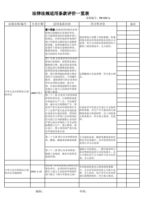 法律法规适用条款评价一览表