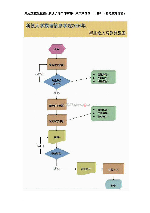 用word制作漂亮的流程图