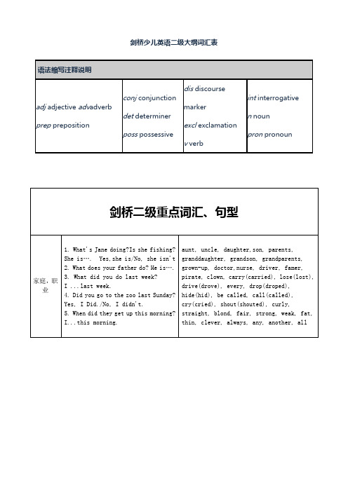 剑桥少儿英语二级词汇大纲