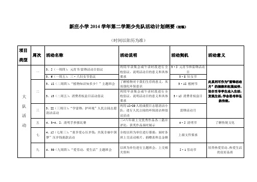 2014学年第二学期少先队活动计划纲要