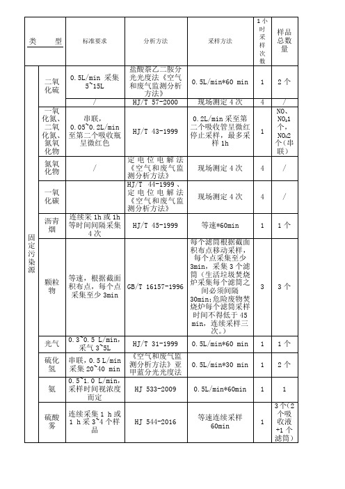 固定污染源采样频次