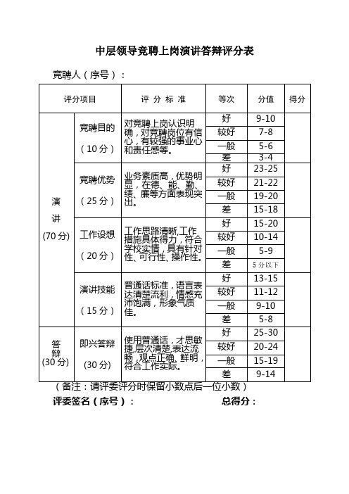 中层领导竞聘上岗演讲答辩评分表 (2)