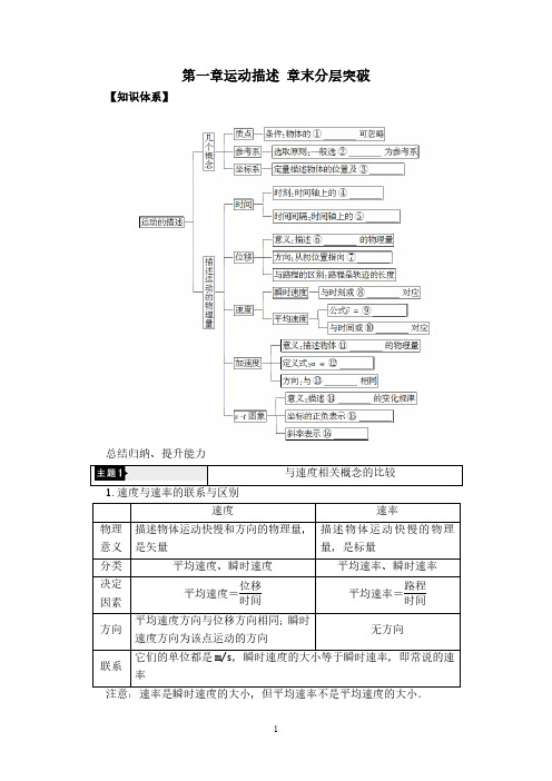 2019-2020学年高一物理 人教版必修1 第1章 运动的描述 章末分层突破  教学设计、学案