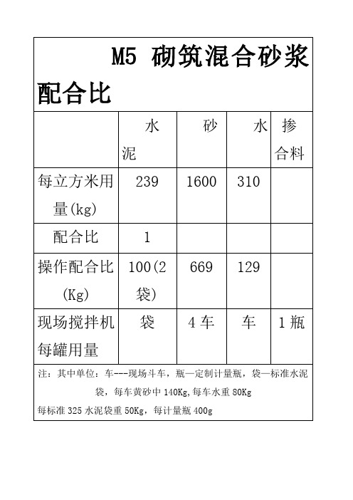 M砌筑混合砂浆配合比