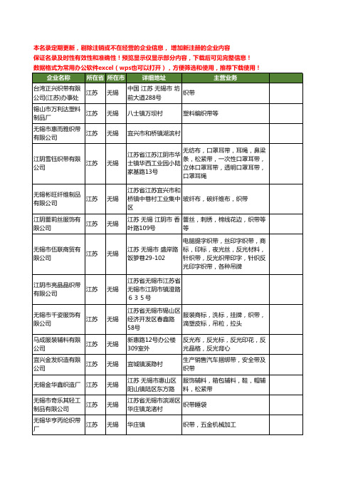 新版江苏省无锡织带工商企业公司商家名录名单联系方式大全193家