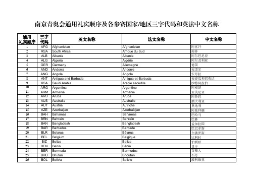 青奥国【2014】113号南京青奥会通用礼宾顺序及各参赛国家和地区三字代码和英法中文名称