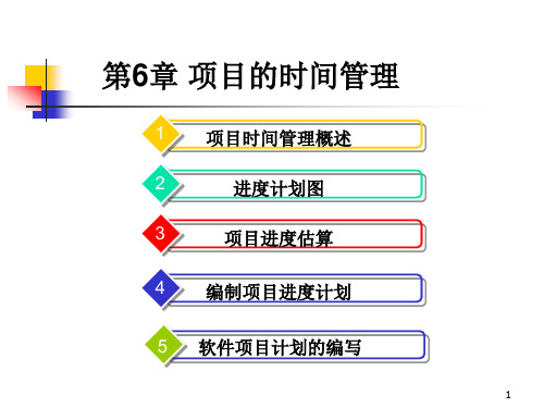 项目的时间管理课件(PPT84页)