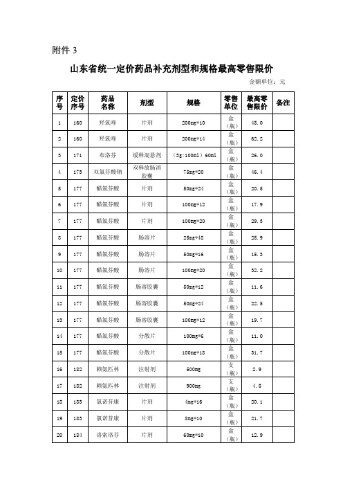 山东统一定价药品补充剂型和规格最高零售限价