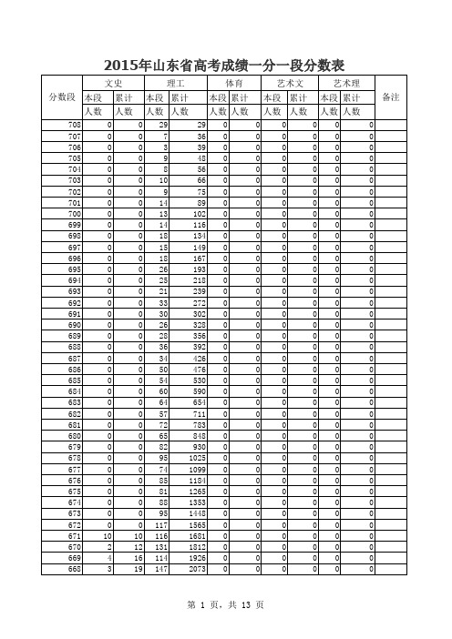 2015年山东省高考成绩一分一段分数表