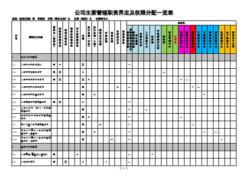 企业授权分工体系