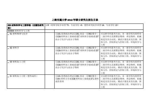 上海交通大学2012年硕士研究生招生目录