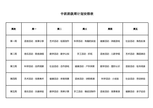 中班班级周计划安排表