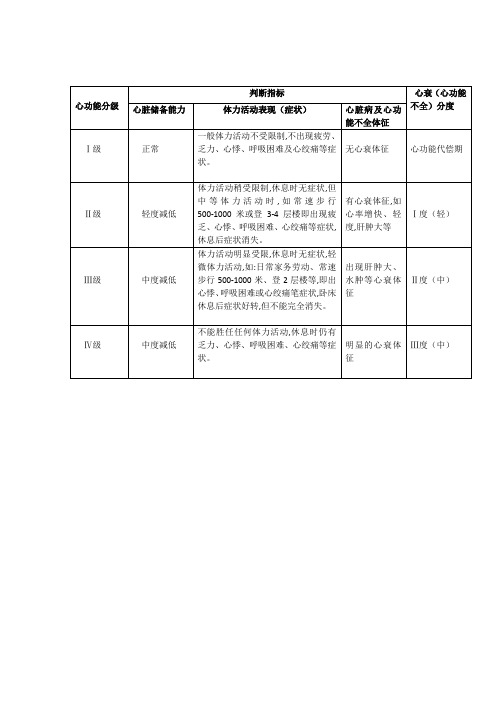 心功能分级