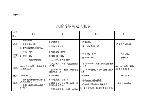 学校风险评估分级信息表