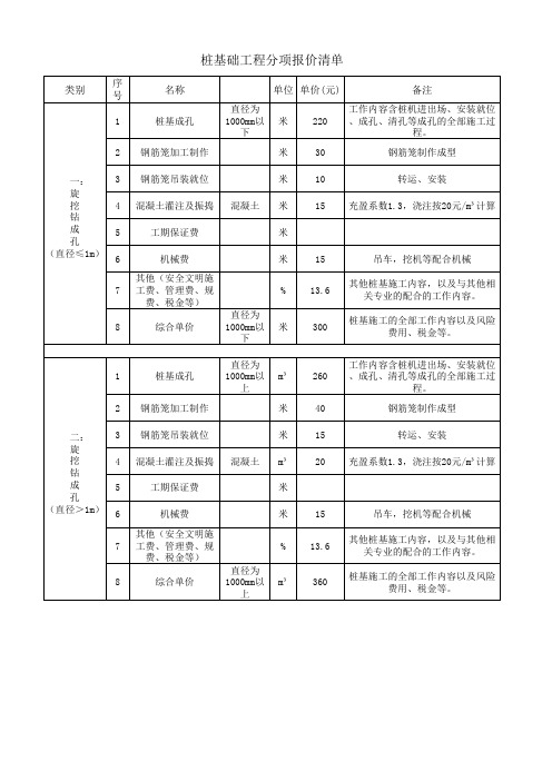 桩基础工程分项报价清单