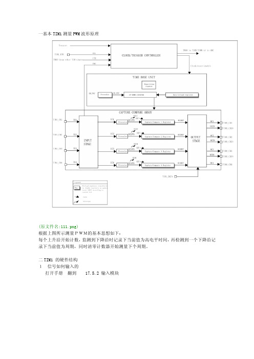 【STM8学习笔记1】 一步步学习 使用TIM1测量PWM波