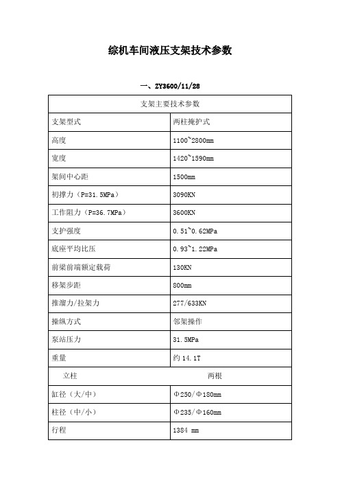 液压支架技术参数