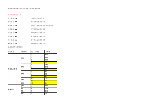 事业单位各类岗位薪级工资套改政策和计算方法