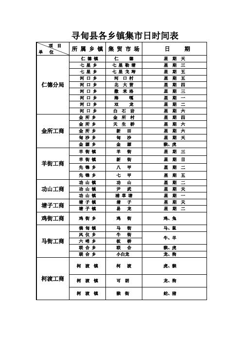 寻甸县各乡镇集市日时间表 - 昆明红盾导航