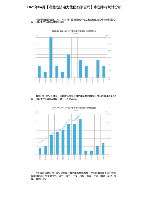 2021年04月【湖北既济电力集团有限公司】中国中标统计分析