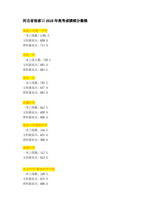 河北省  2018届高考成绩汇总