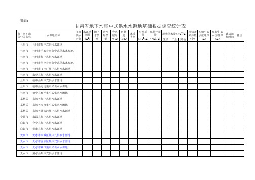甘肃省地下水集中式供水水源地基础数据调查统计表