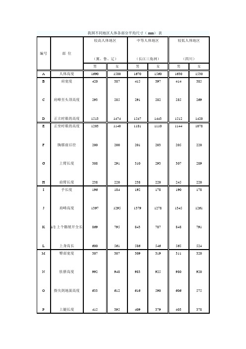 人体工程学尺寸