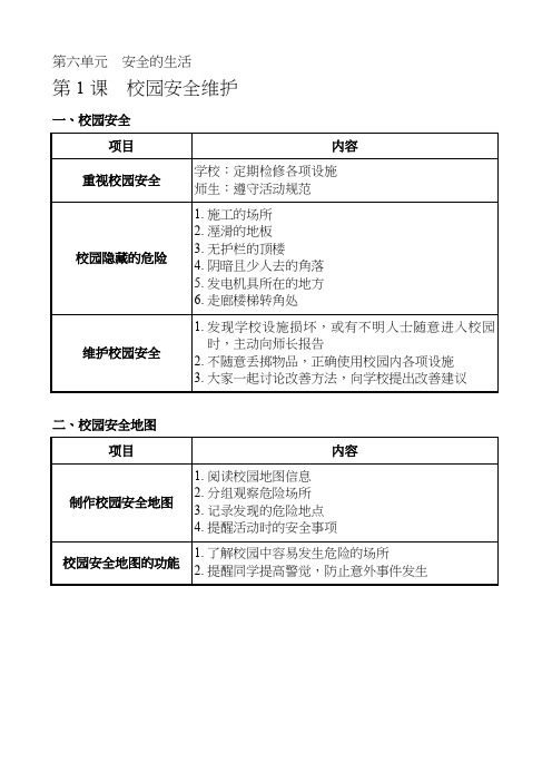 品德与社会统整表格-校园安全维护