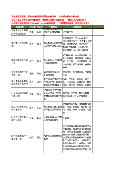 新版全国三全工商企业公司商家名录名单联系方式大全154家