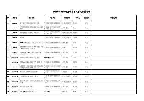 2016年广州创业领军团队形式审查结果