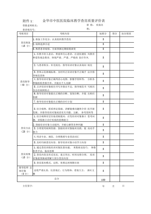 完整word版住院医师规范化培训师资绩效考核办法相关附件