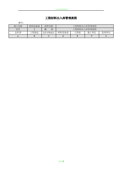 房地产工程材料出入库管理流程图及节点说明