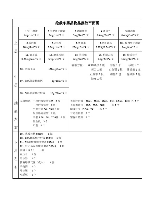 抢救车药品物品摆放平面图