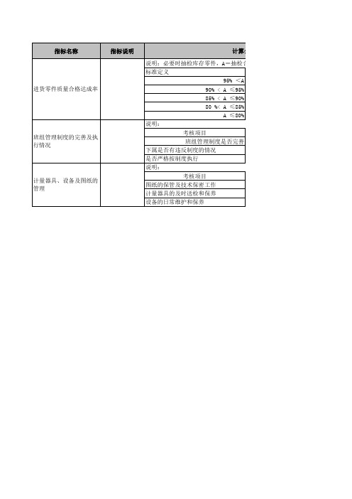 通用设备制造绩效考核指标库江动质量检查部