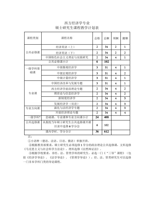 西方经济学专业硕士研究生课程教学计划表