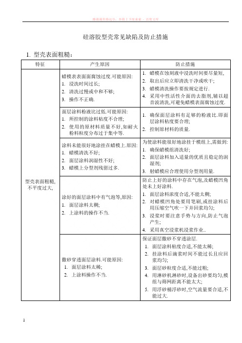 硅溶胶型壳常见缺陷及防止措施 