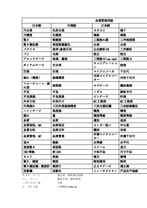 品质管理有关的日语