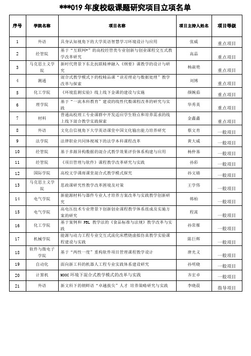 2019年度校级课题研究项目立项名单【模板】