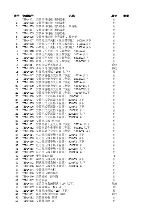 2017版通信工程概预算定额库