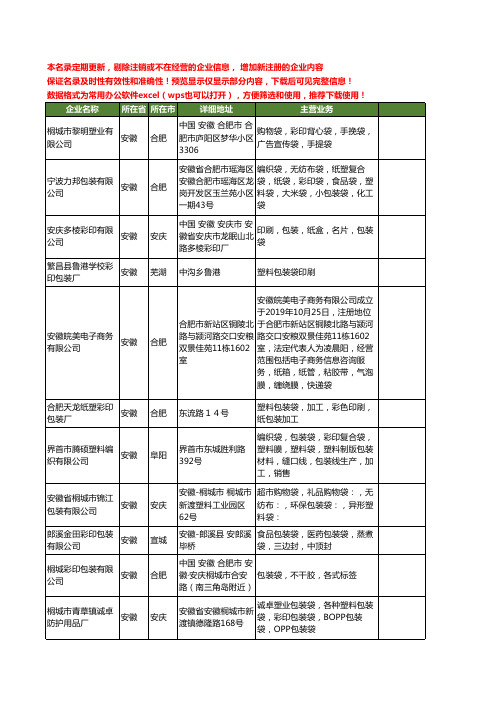 新版安徽省彩印包装袋工商企业公司商家名录名单大全23家