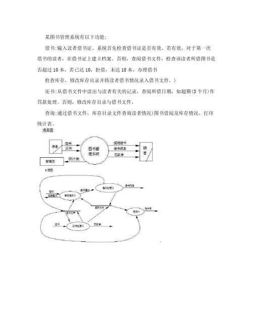 图书管理系统数据流图