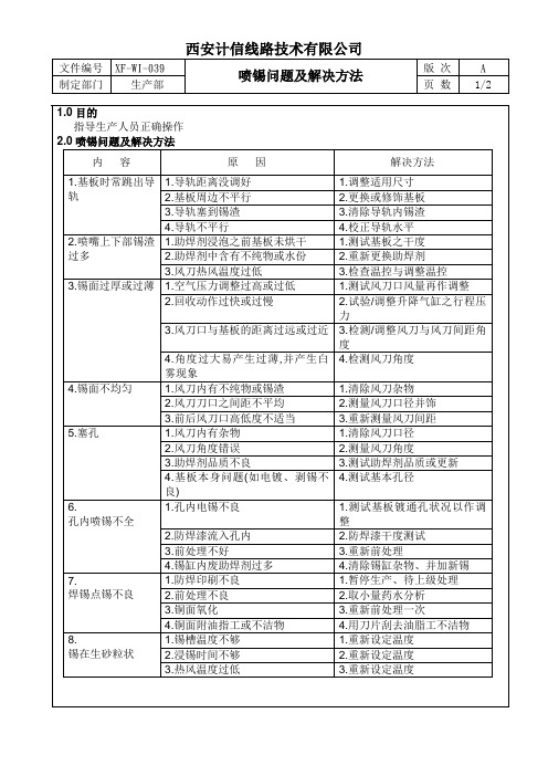 039喷锡问题及解决方法