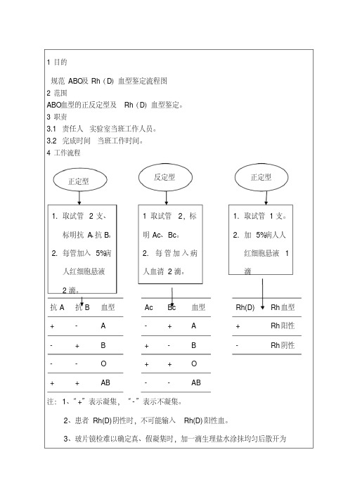 abo及rhd血型鉴定流程图