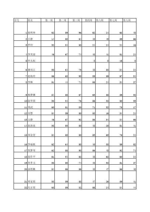 2014秋季高一(1),(4)班学生成绩