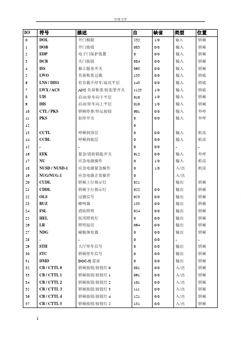 奥的斯电梯主板参数(1)